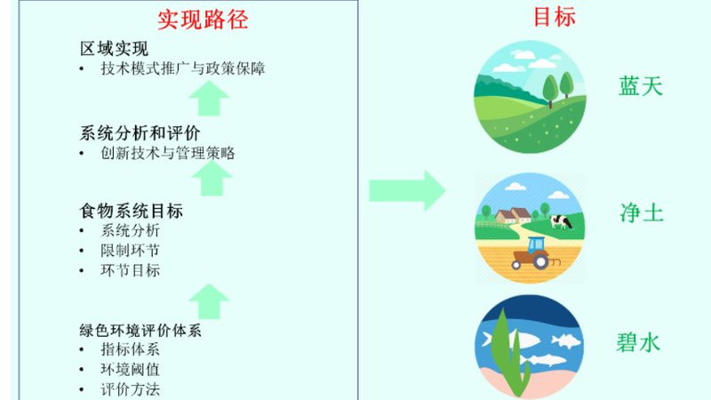 农药经销商的隐形门槛：你选对合作伙伴了吗